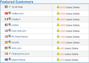 Featured Software Clients for Polular Chat Community Website