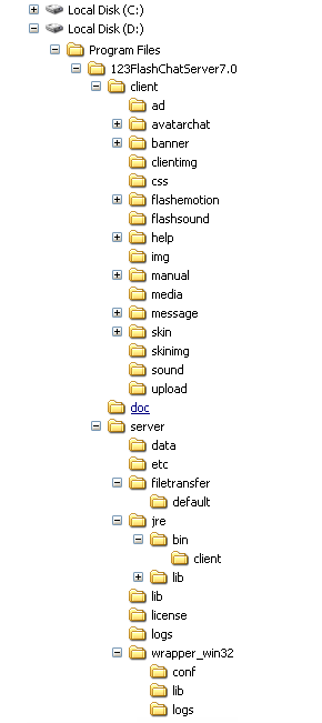 following folders